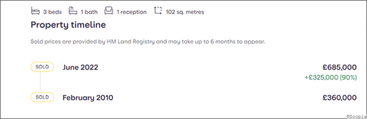 House Offer Calculator using Square Meters and house price from Zoopla