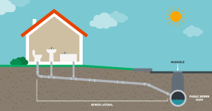 Can you build over a manhole?