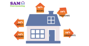 Loft and Cavity Wall Insulation Loft and Cavity Wall Insulation