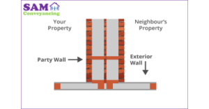 What is a Party Wall? What is a Party Wall?