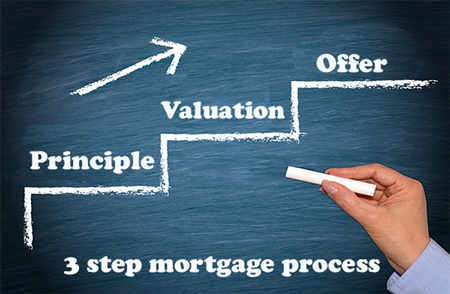 Mortgage Process Diagram