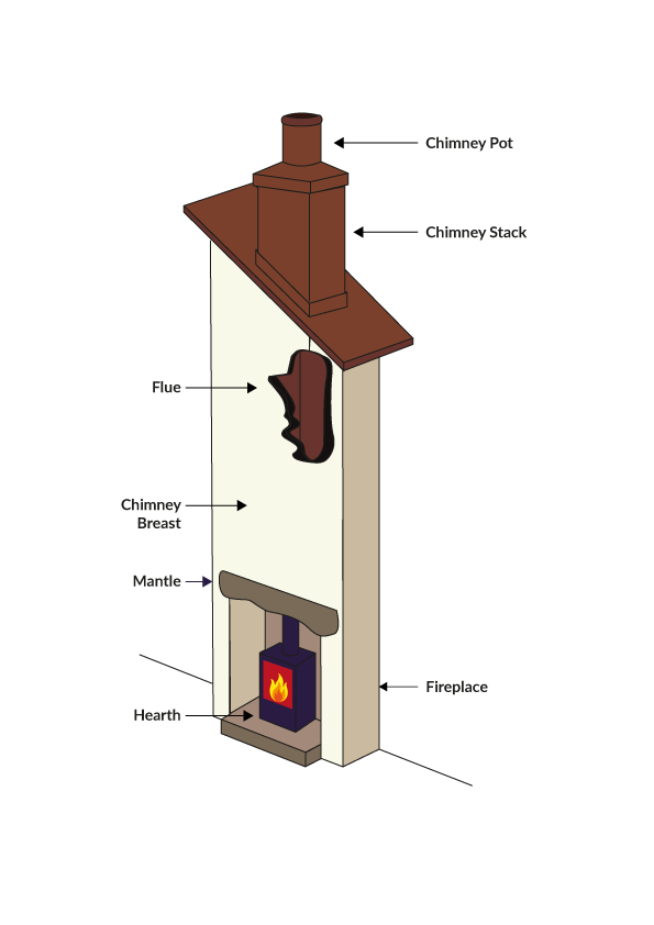Should I Buy a House With a Leaning Chimney Stack? SAM Conveyanc