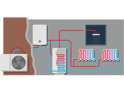 Diagram showing an air source heat pump transferring heat to the radiators and shower 