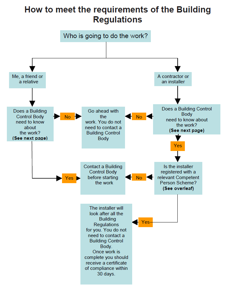 How-to-Meet-the-Requirements-of-the-Building-Regulations.png