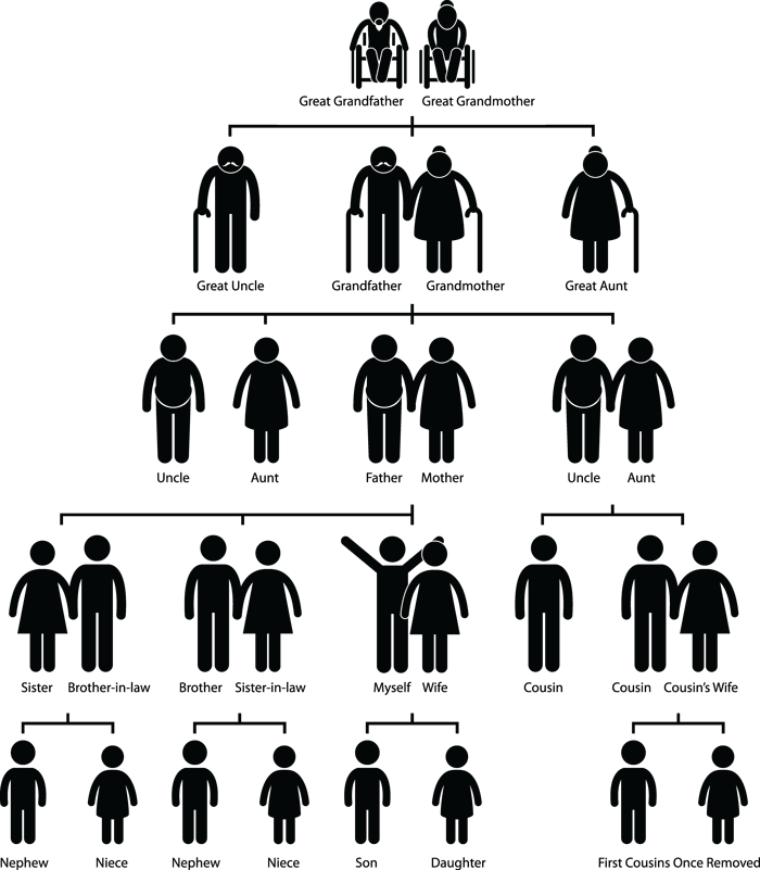 Intestacy-Rules---Family-Tree.png