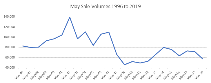 May-Sales-Volumes.png