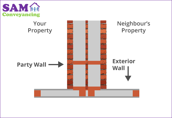 Party Wall Agreement