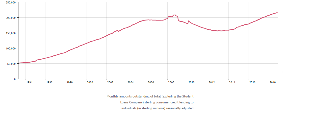 Personal-debt-levels.png