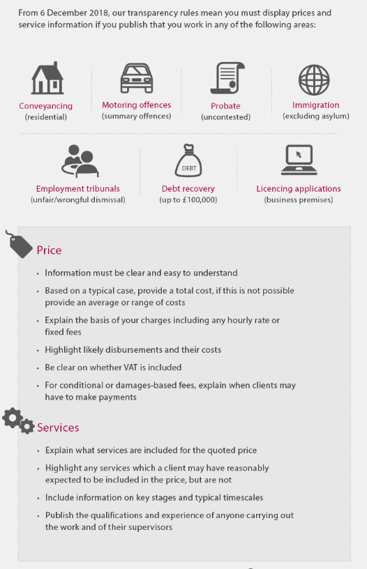 SRA-Transparency-Information-at-a-glance