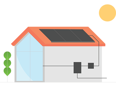 A modern house with solar panels. SAM Conveyancing's guide to selling a house with solar panels.