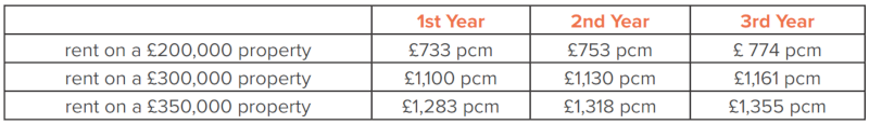 Heylo-Your-Home-Rent-Increases-Projected-2018.png